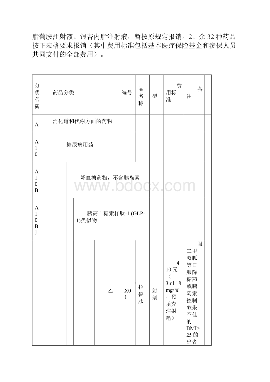 36种国家谈判药品报销流程.docx_第2页