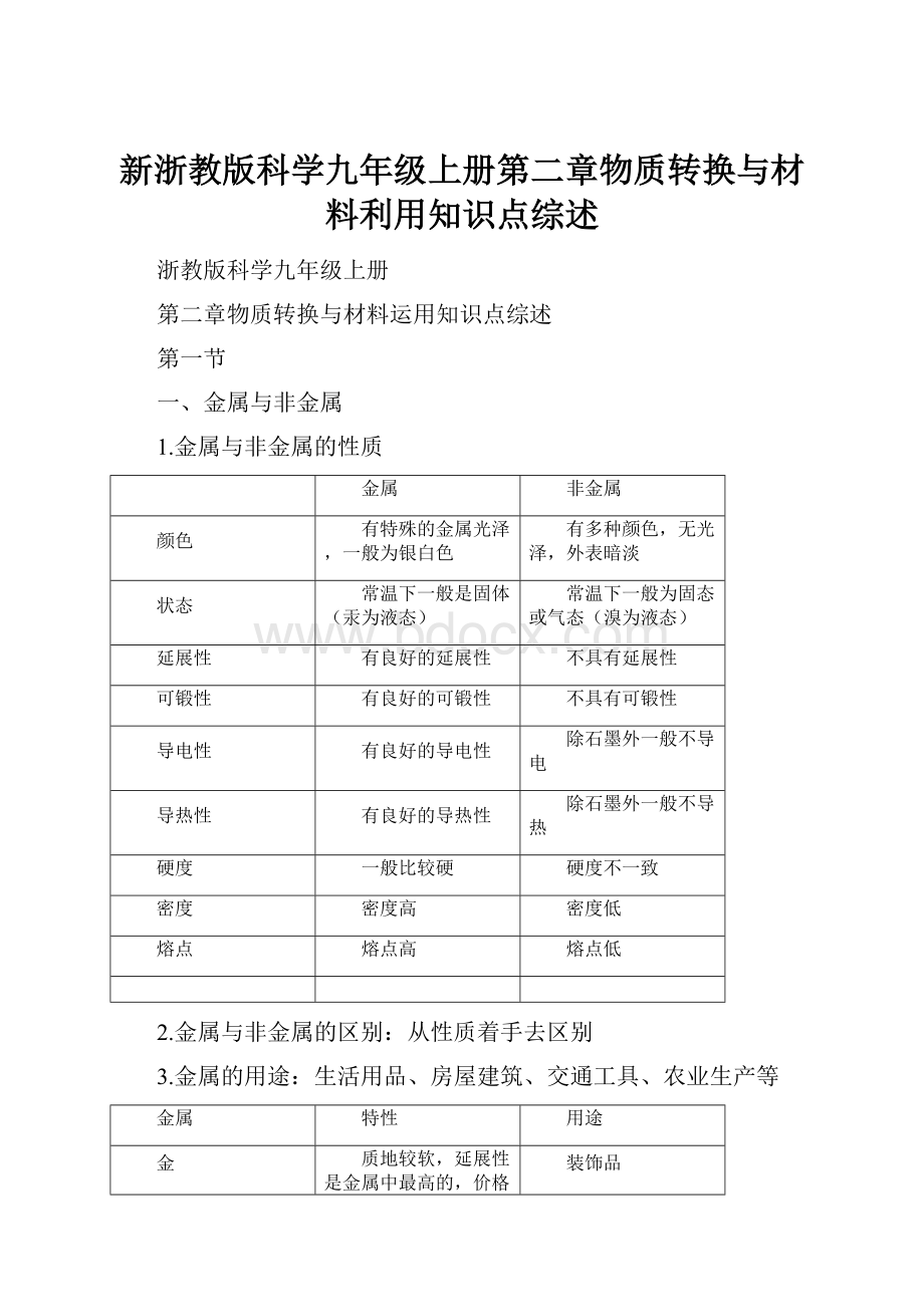 新浙教版科学九年级上册第二章物质转换与材料利用知识点综述.docx_第1页