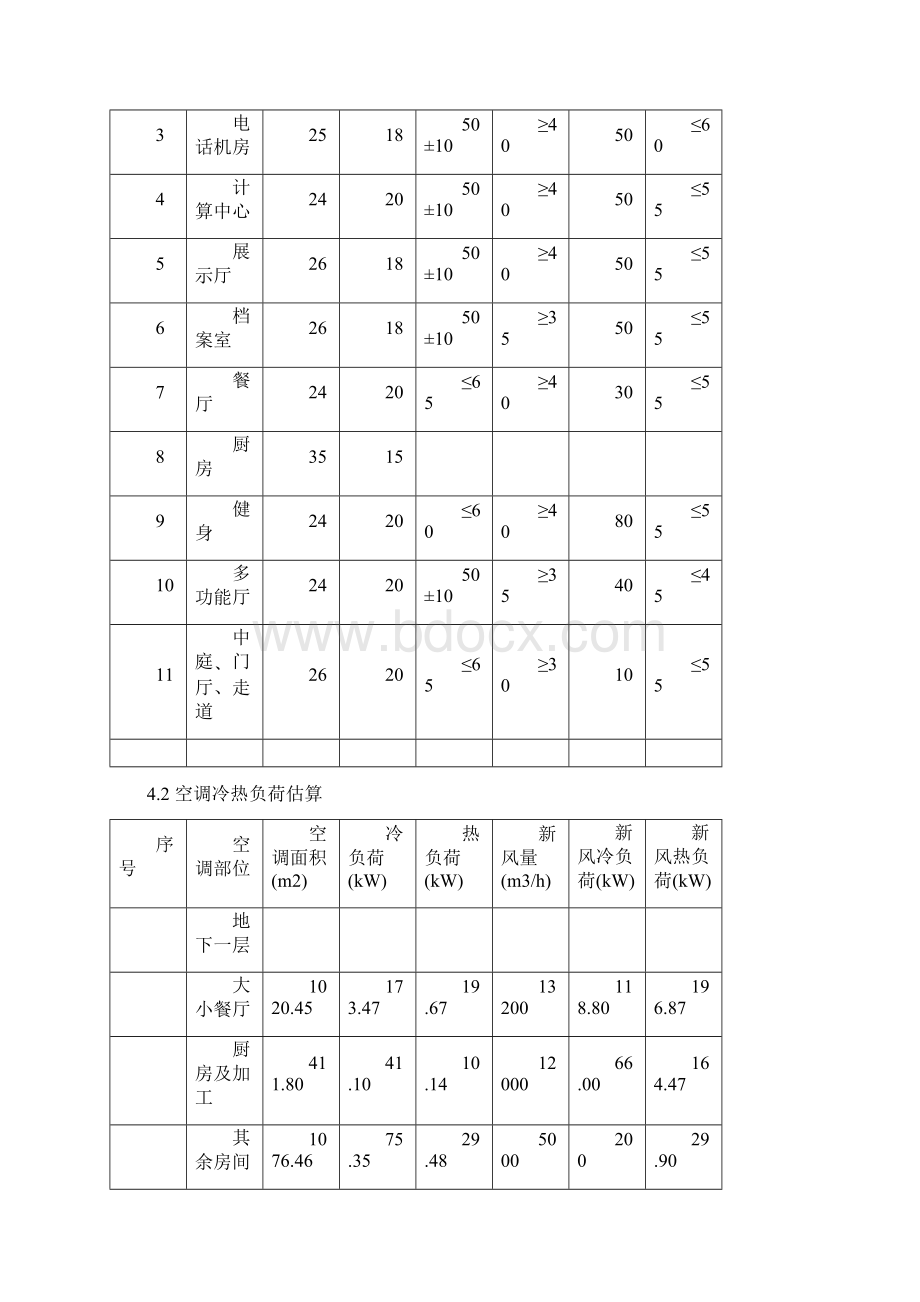 暖通初步设计说明书.docx_第3页