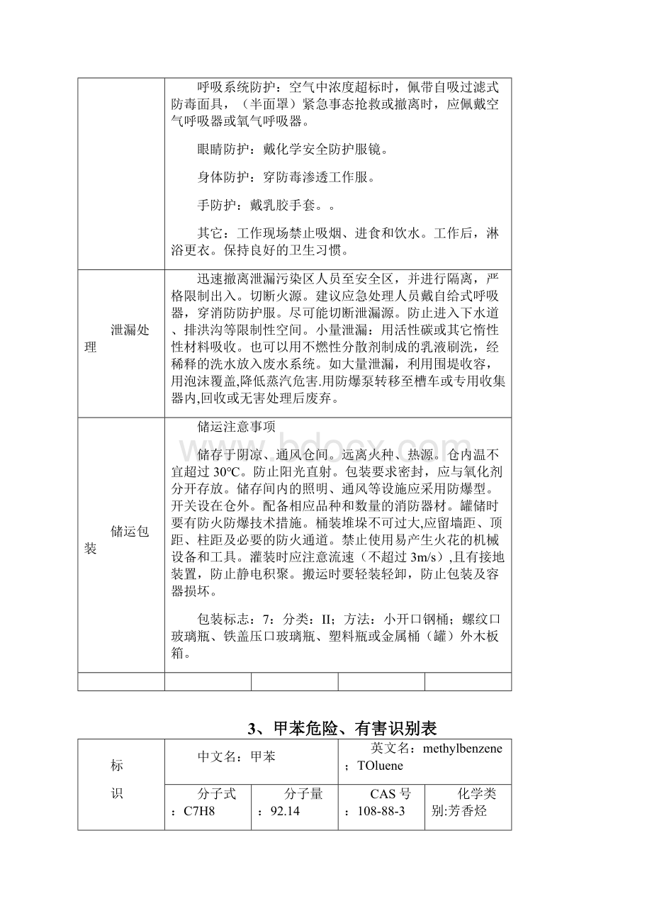 重点监控危险化学品危险特性表.docx_第3页