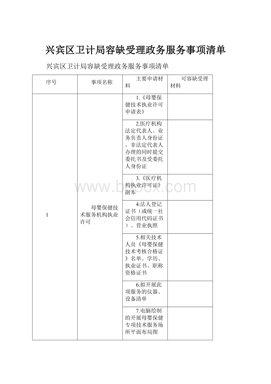 兴宾区卫计局容缺受理政务服务事项清单.docx_第1页