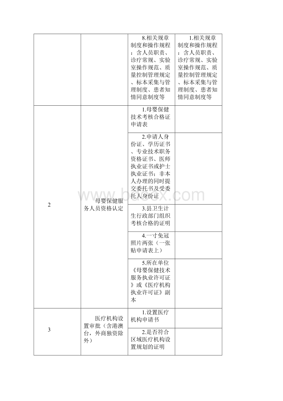 兴宾区卫计局容缺受理政务服务事项清单.docx_第2页