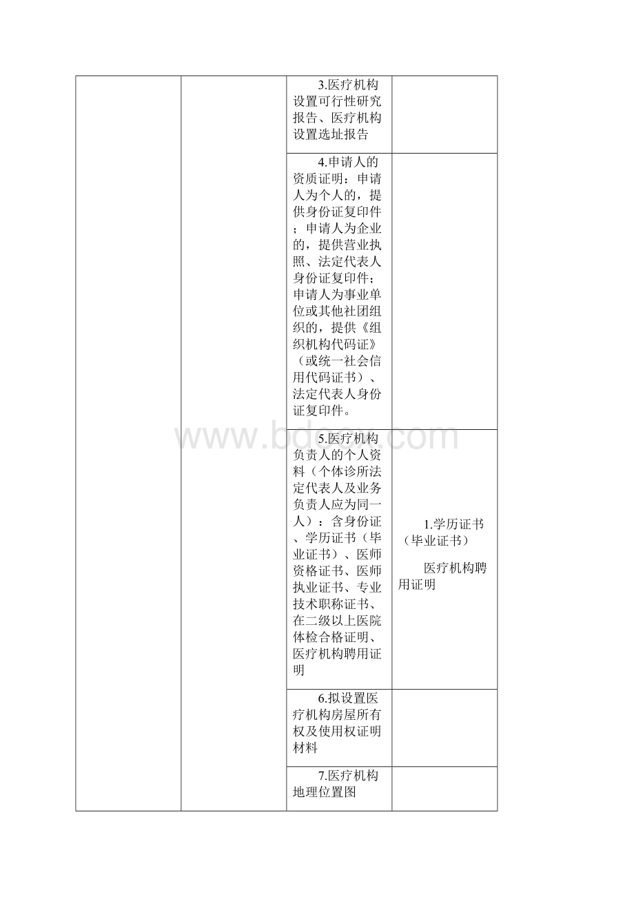 兴宾区卫计局容缺受理政务服务事项清单.docx_第3页