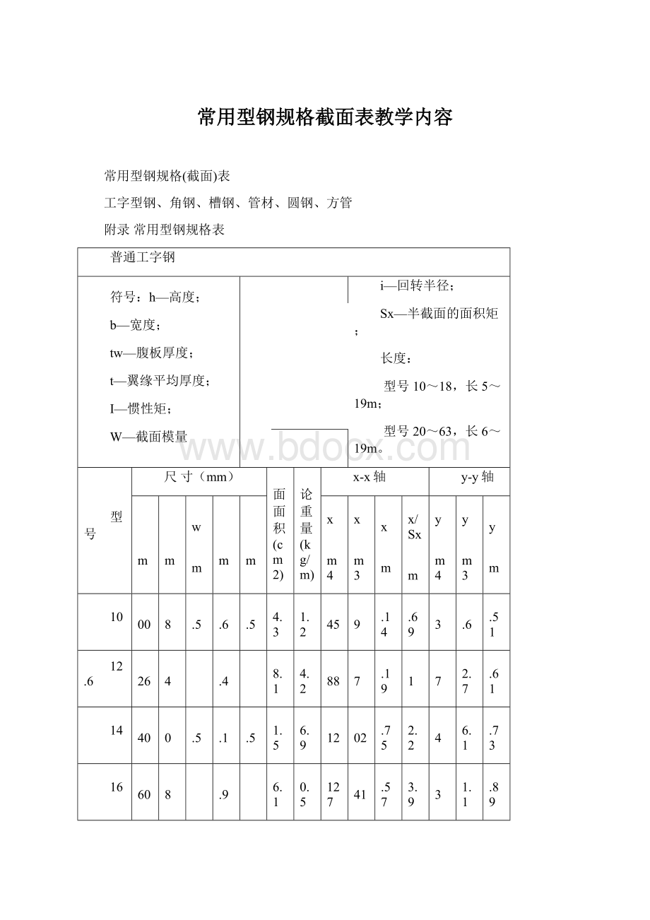 常用型钢规格截面表教学内容.docx_第1页