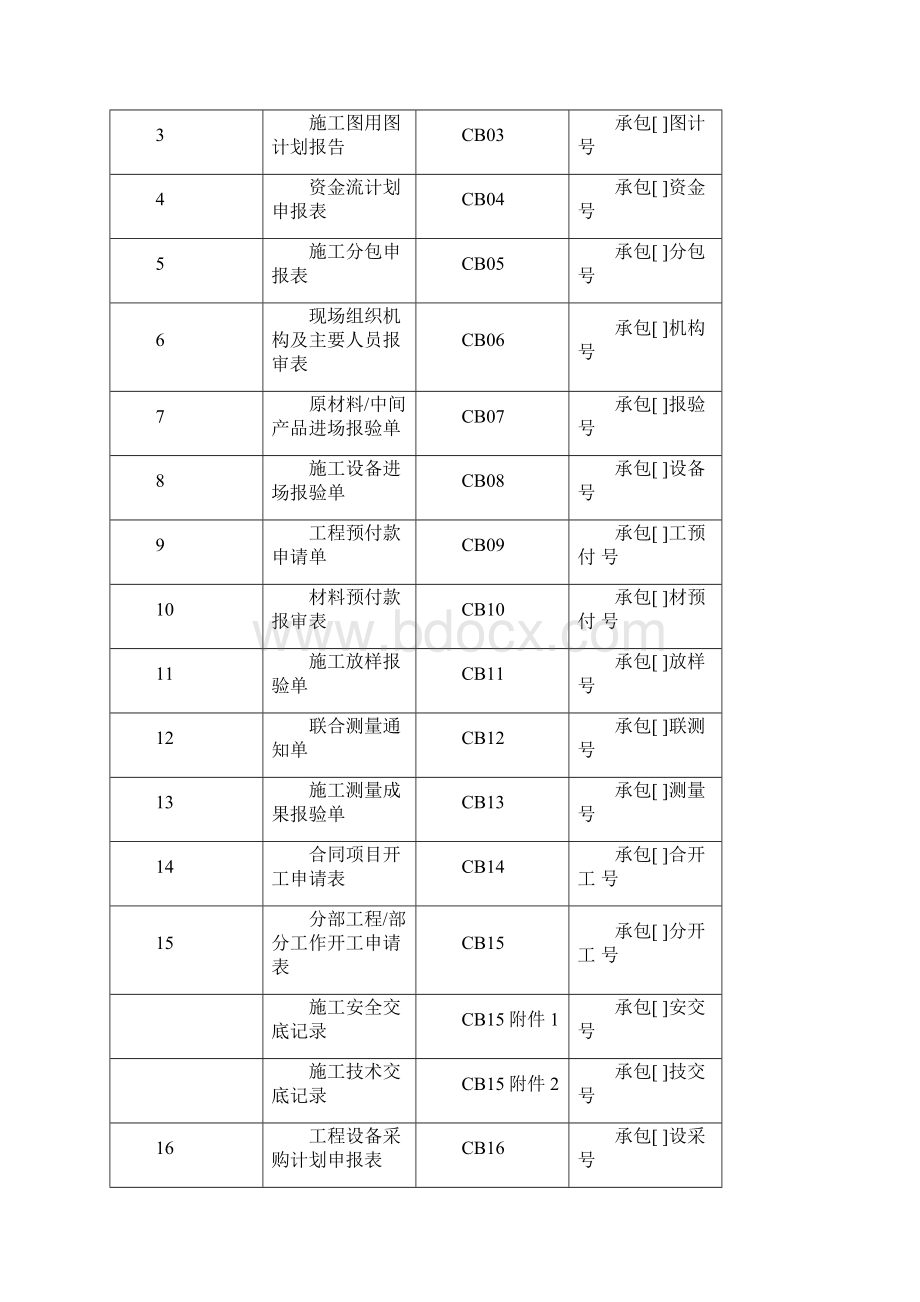 水利工程施工监理规范全套表格讲解.docx_第3页