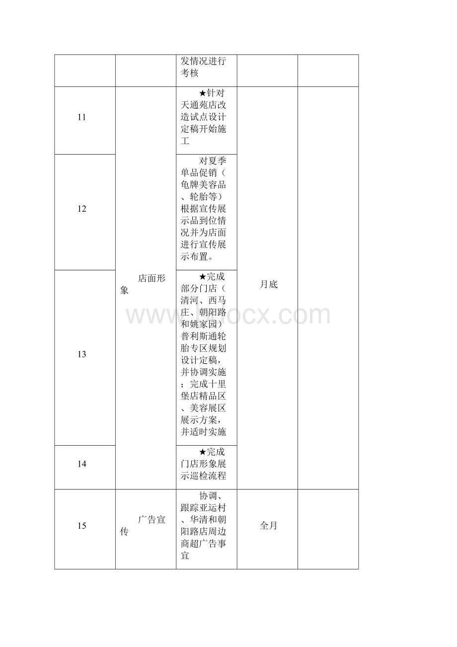 汽车养护中心连锁经营管理部综合计划.docx_第3页