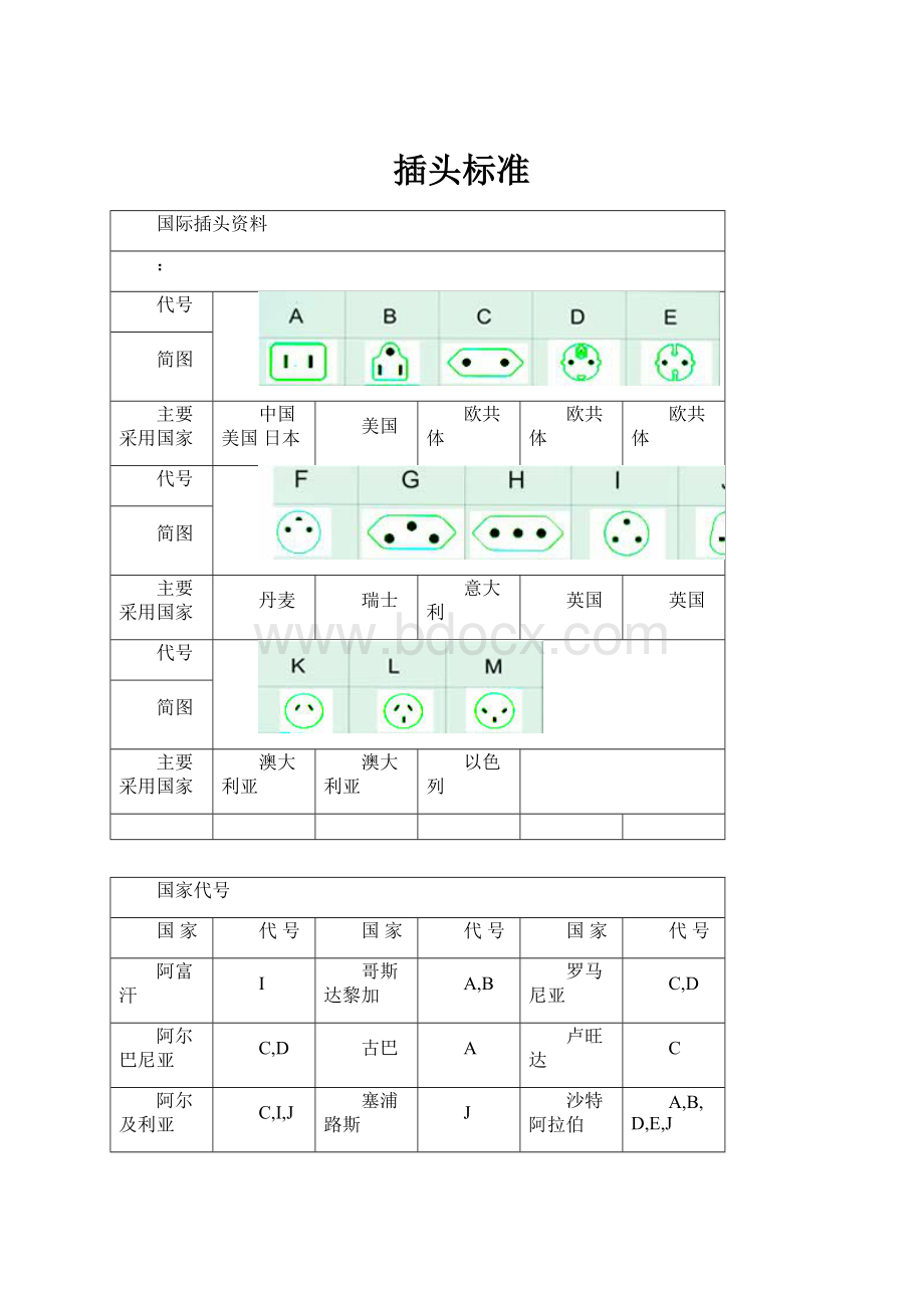 插头标准.docx_第1页