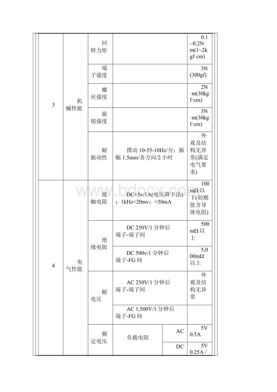 数字式波段开关SMN01N.docx_第2页