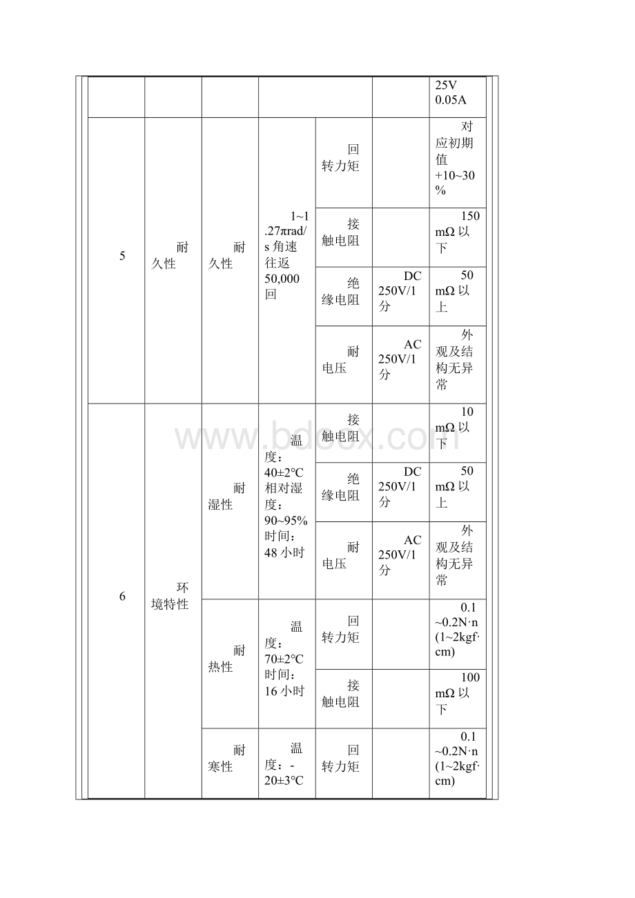 数字式波段开关SMN01N.docx_第3页