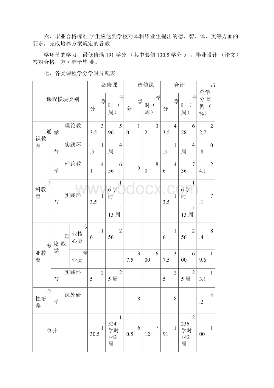 中南大学计算机科学与技术专业本科培养方案设计.docx_第3页