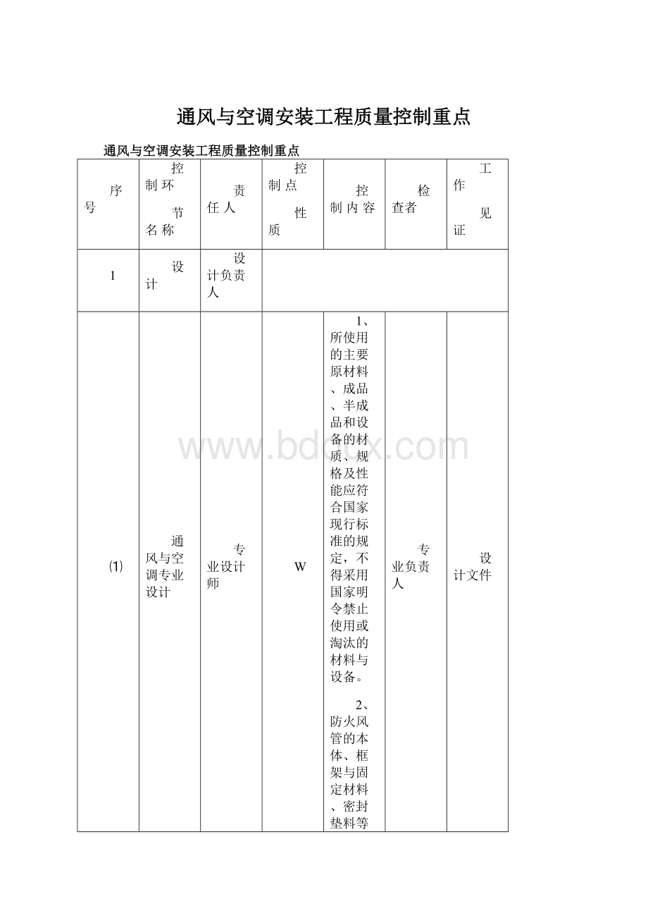 通风与空调安装工程质量控制重点.docx