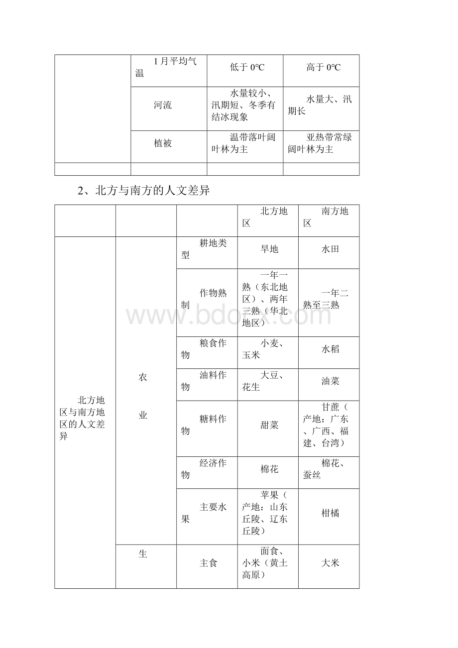 七下地理知识点.docx_第3页