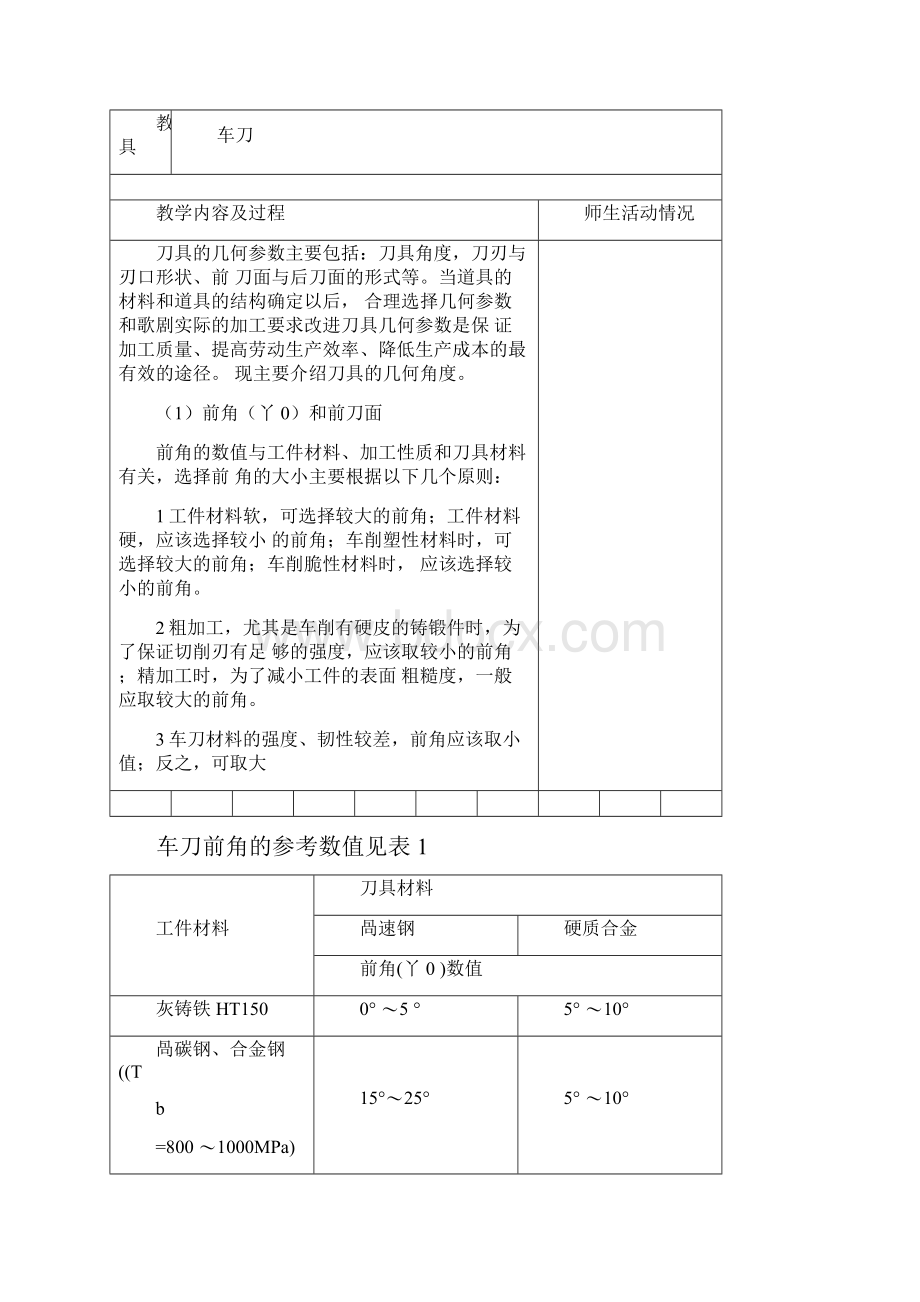 车工15车刀几何角度的初步选择.docx_第2页