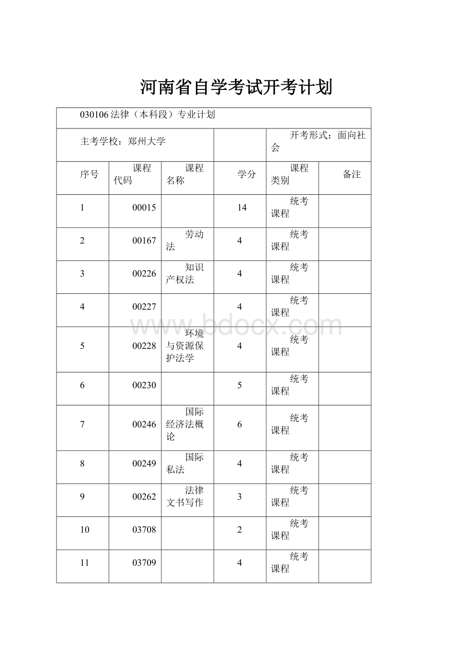 河南省自学考试开考计划.docx