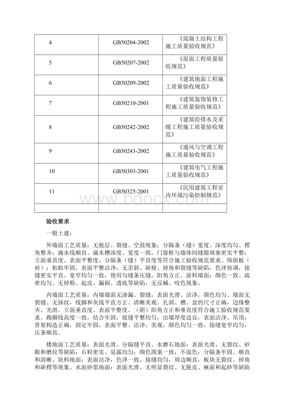 220kV变电所竣工验收大纲汇总C.docx_第3页