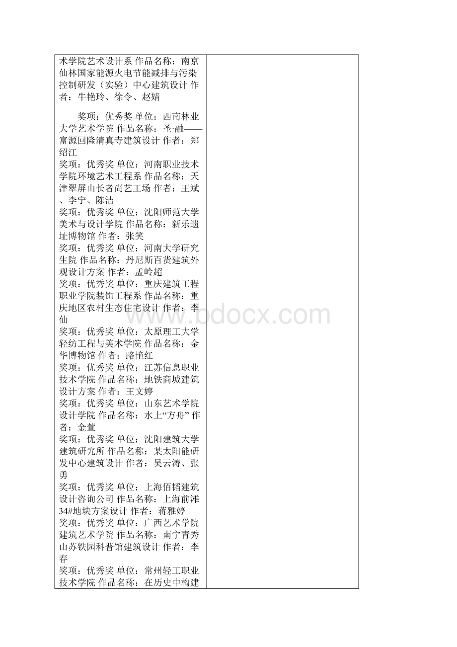 第二届中国建筑与艺术青年设计师奖专业组获奖.docx_第2页