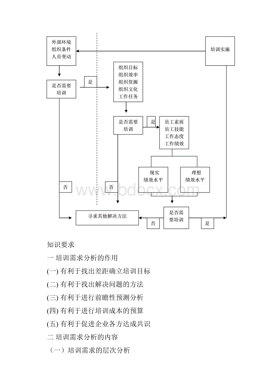 三级助理人力资源管理师复习之三培训与开发.docx_第2页