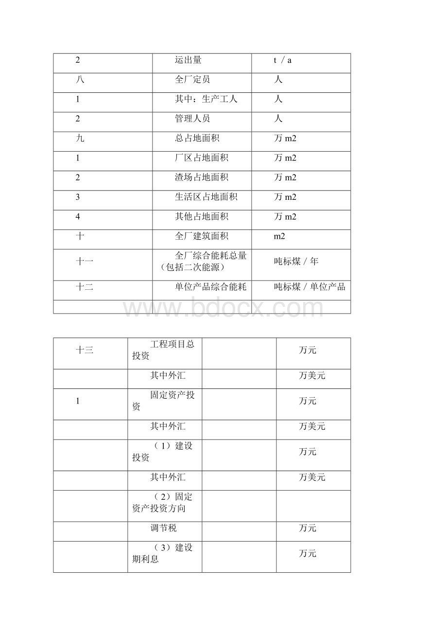 建设项目可行性研究报告应包含的内容.docx_第3页