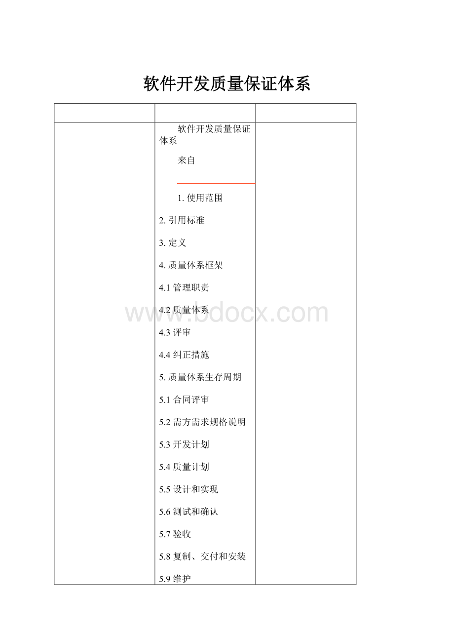 软件开发质量保证体系.docx