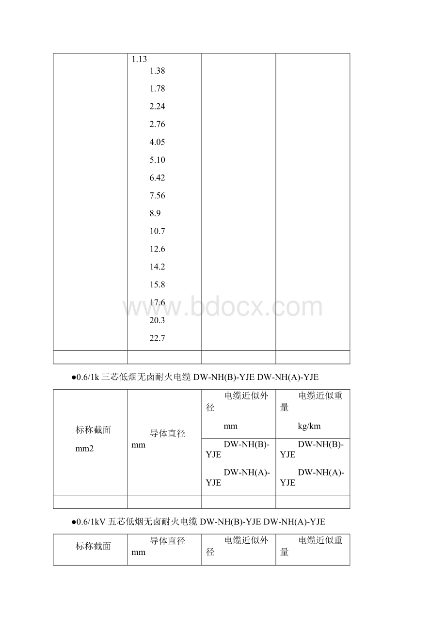 电缆直径对照表.docx_第3页