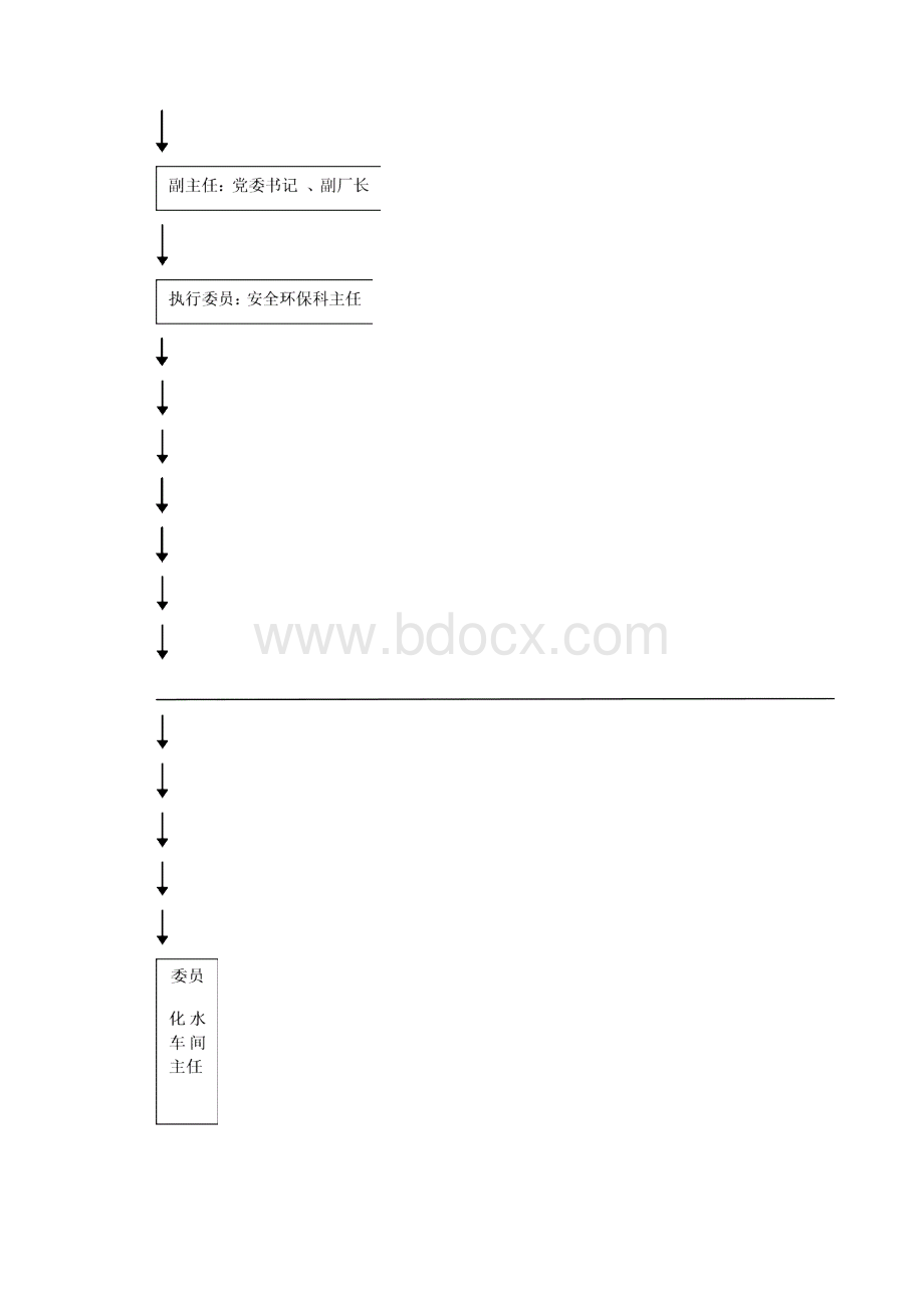 06A1安全生产责任制.docx_第2页