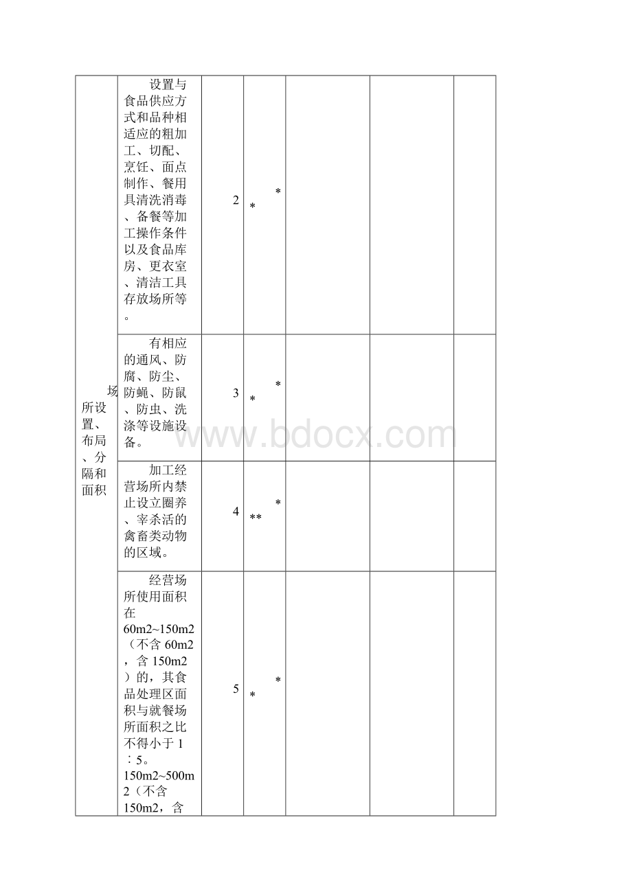 餐饮服务现场核查表.docx_第2页