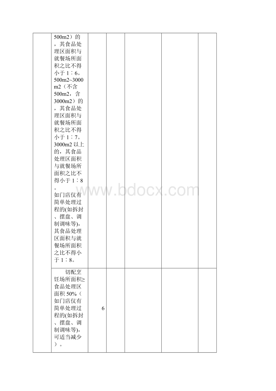 餐饮服务现场核查表.docx_第3页