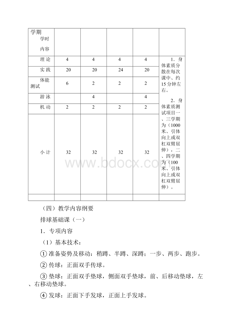 课程教学大纲排球.docx_第2页