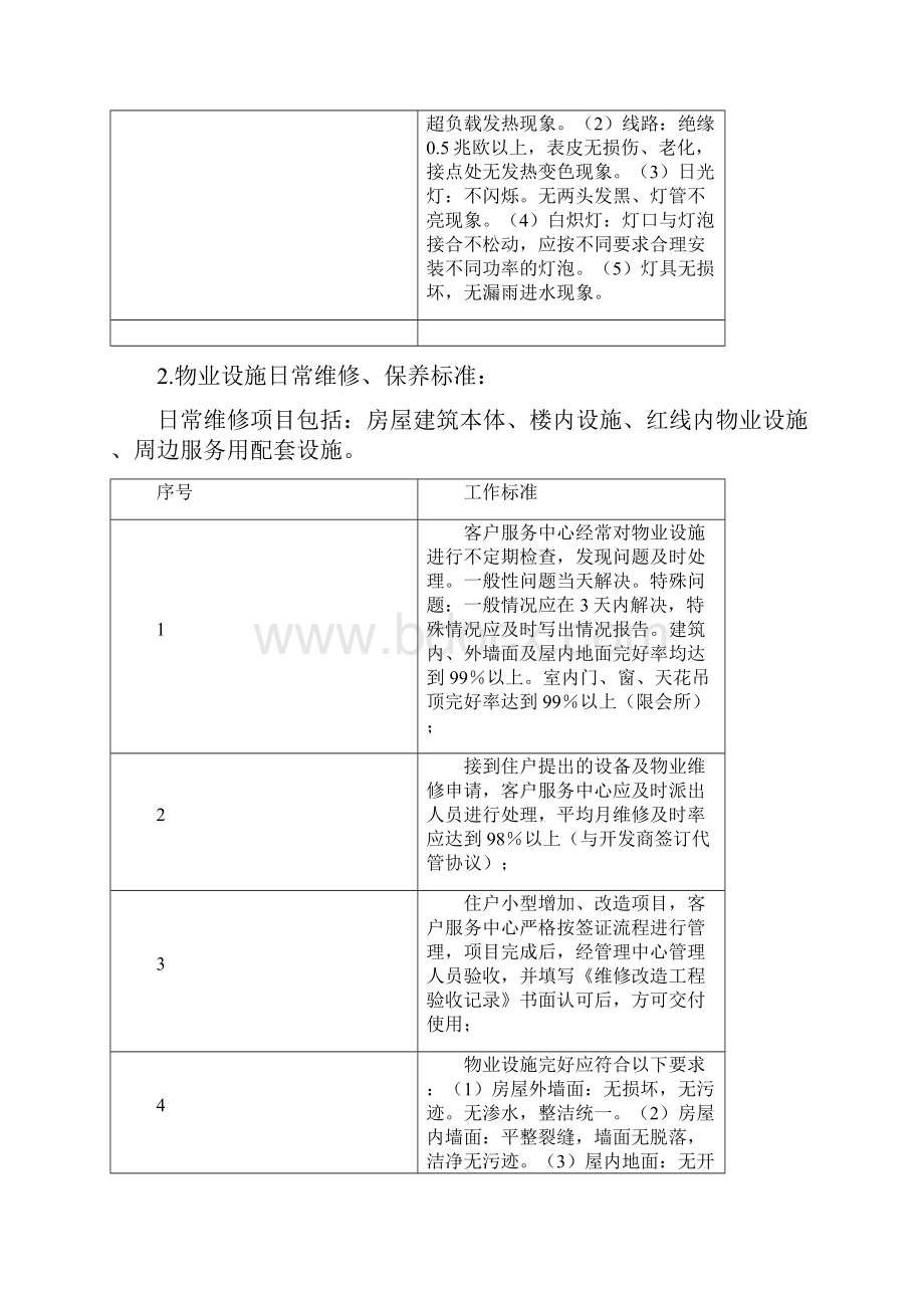 9A文甲级写字楼服务标准.docx_第2页