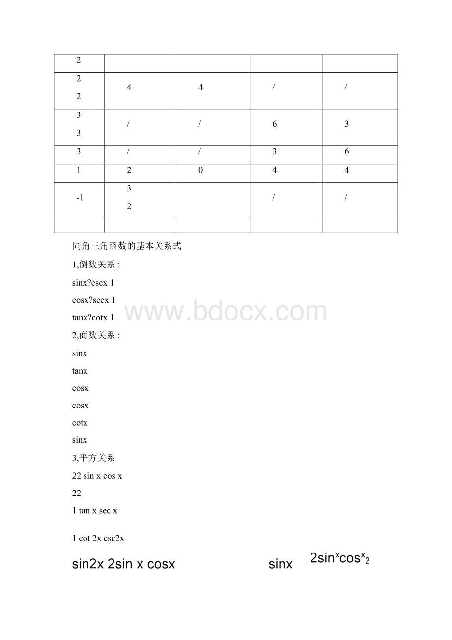 常用三角函数值.docx_第2页