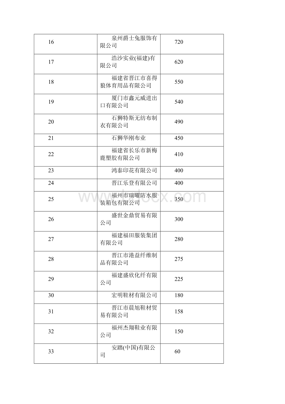 鞋类检验部半年+全年总结材料.docx_第3页