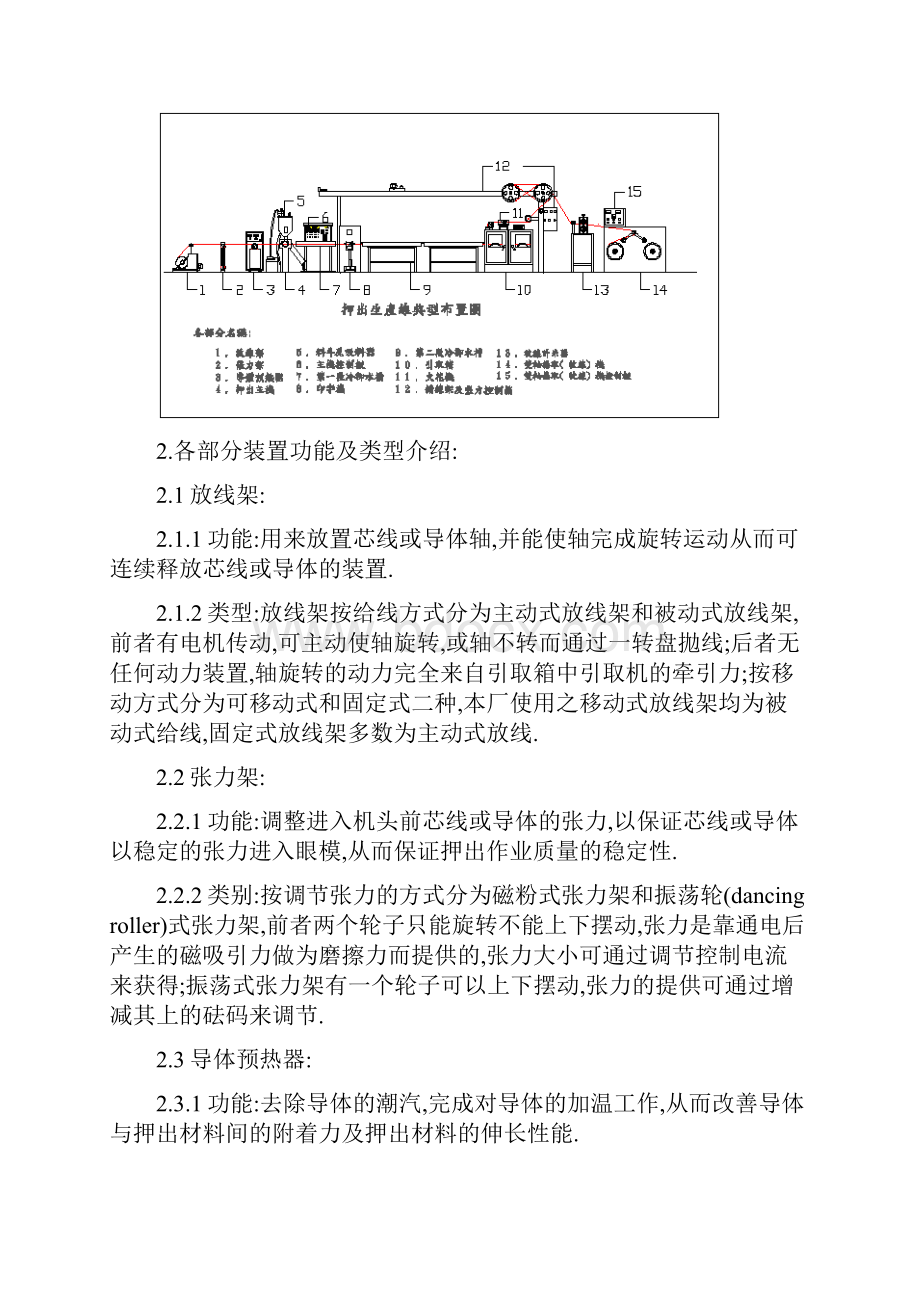 押出工艺训练手册汇编.docx_第3页