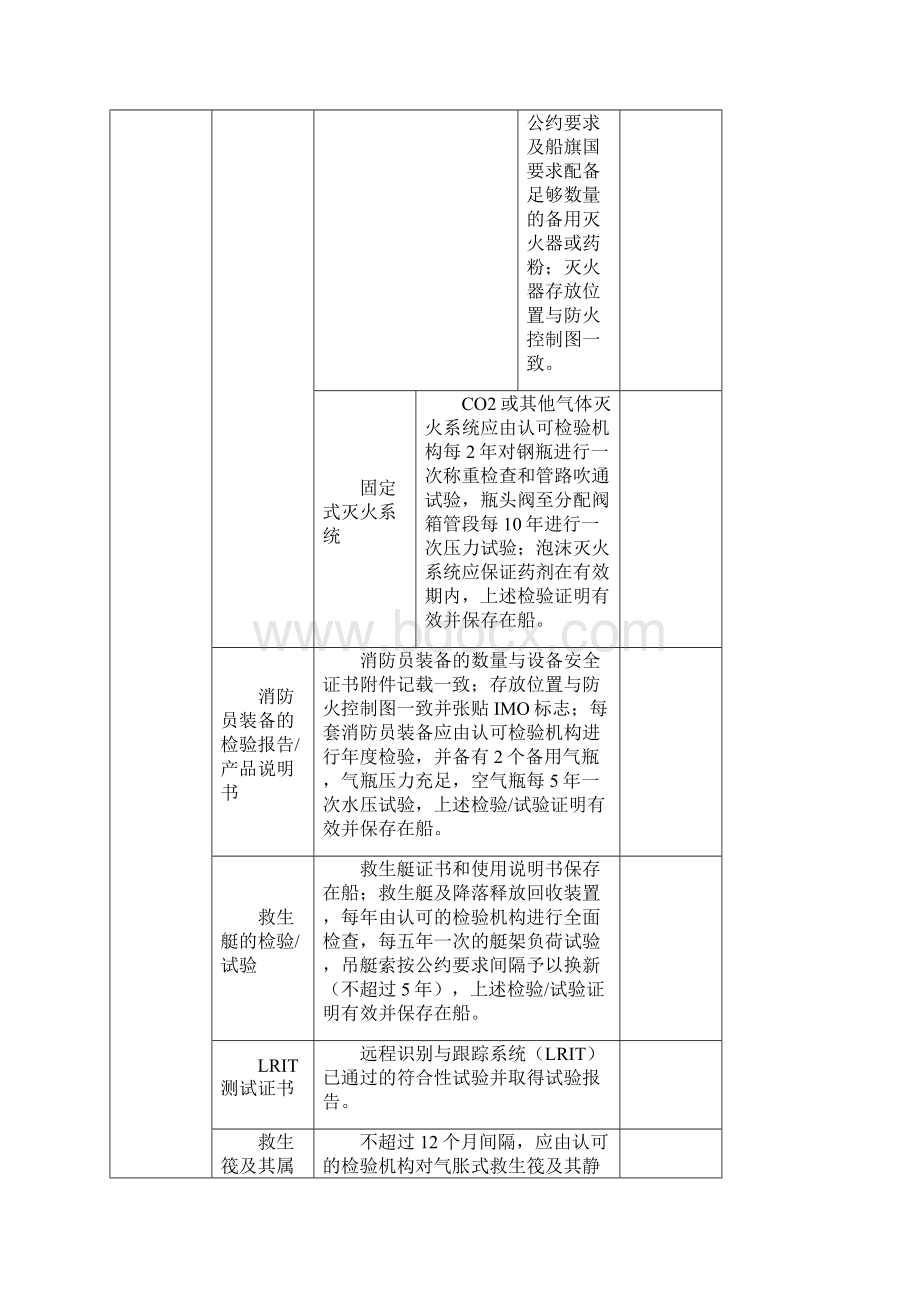 船舶抵港前PSC自查项目表船长.docx_第3页