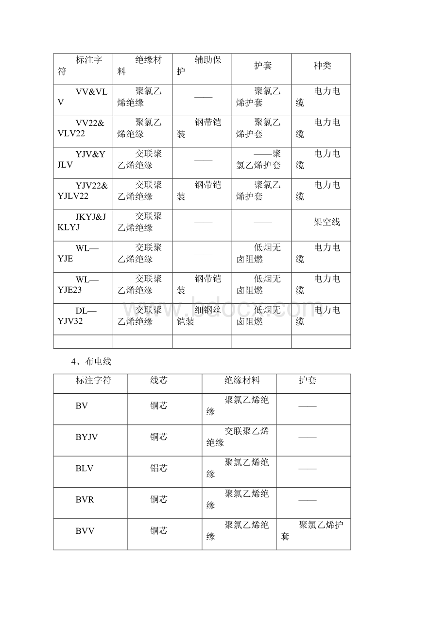 电线电缆标注的含义.docx_第2页