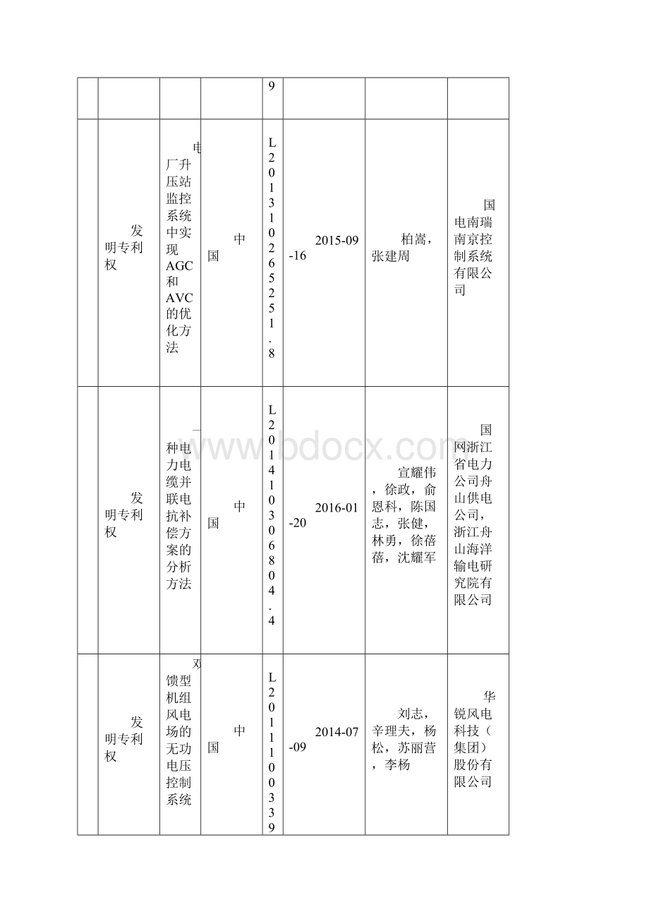 北京科学技术奖候选项目公示.docx_第3页