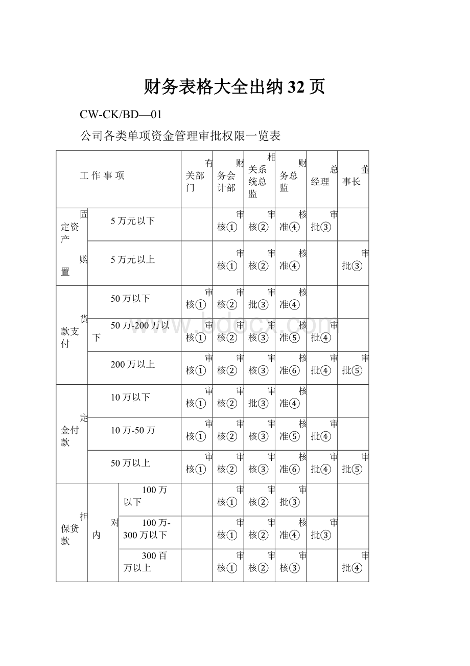 财务表格大全出纳 32页.docx_第1页