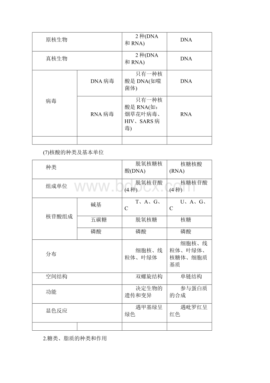 考前回归教材生物.docx_第3页