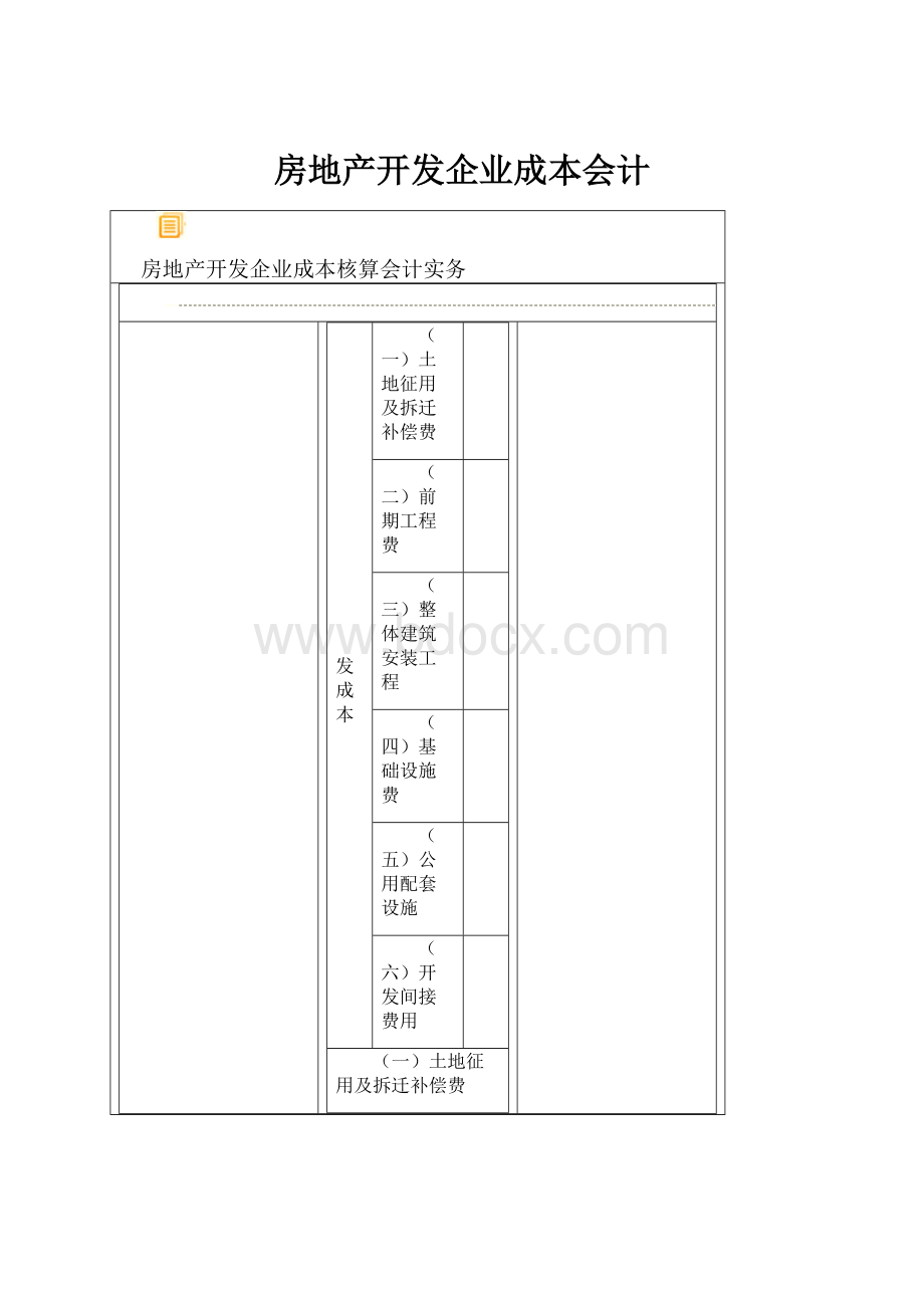 房地产开发企业成本会计.docx_第1页