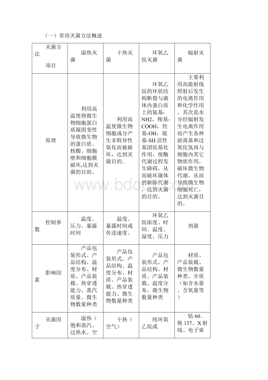 13无菌医疗器械灭菌工艺注册技术审查指导原则征求意见稿.docx_第2页