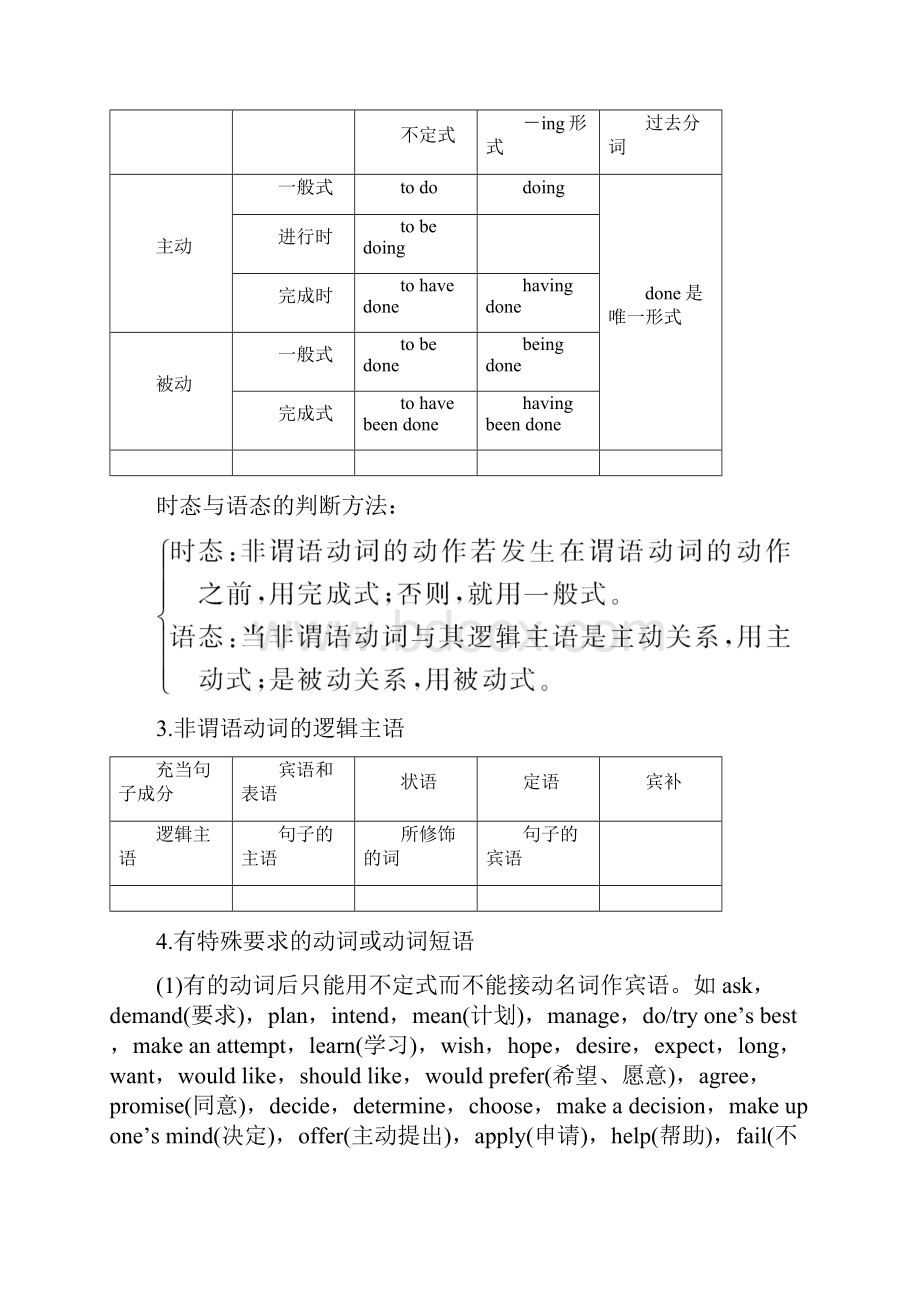 高考英语重难增分篇第二讲非谓语动词讲与练新人教版.docx_第2页