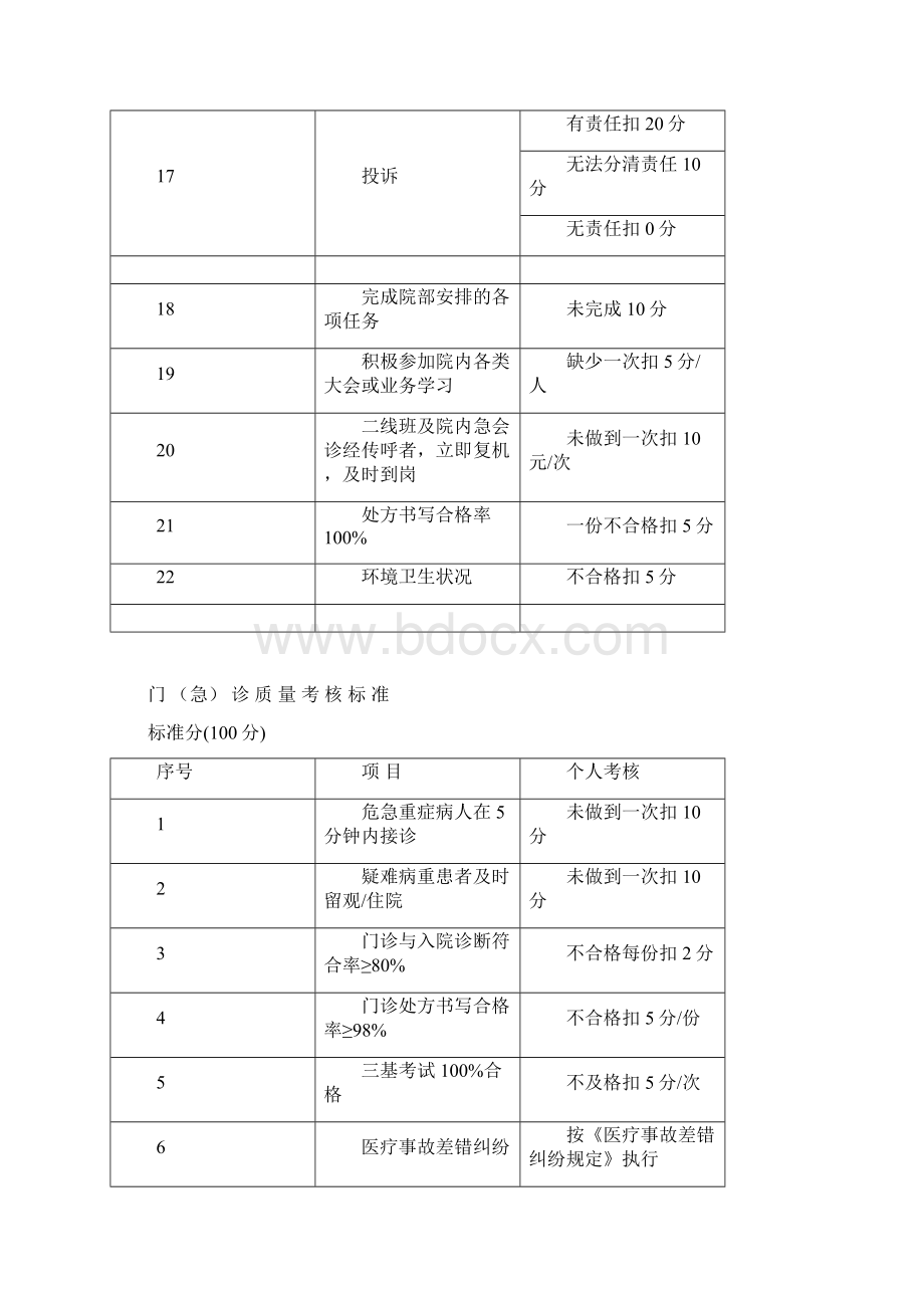 诊疗质量考核规范标准.docx_第3页