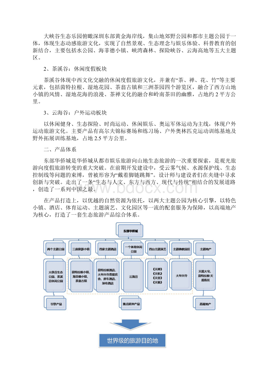 国内外综合体经典案例解读.docx_第3页