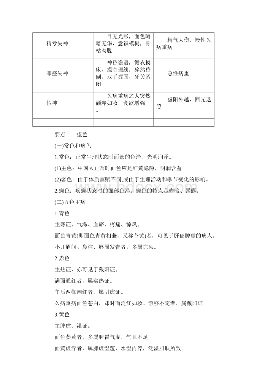 初级中药师考试《相关知识中医学基础》章节讲义诊法.docx_第2页