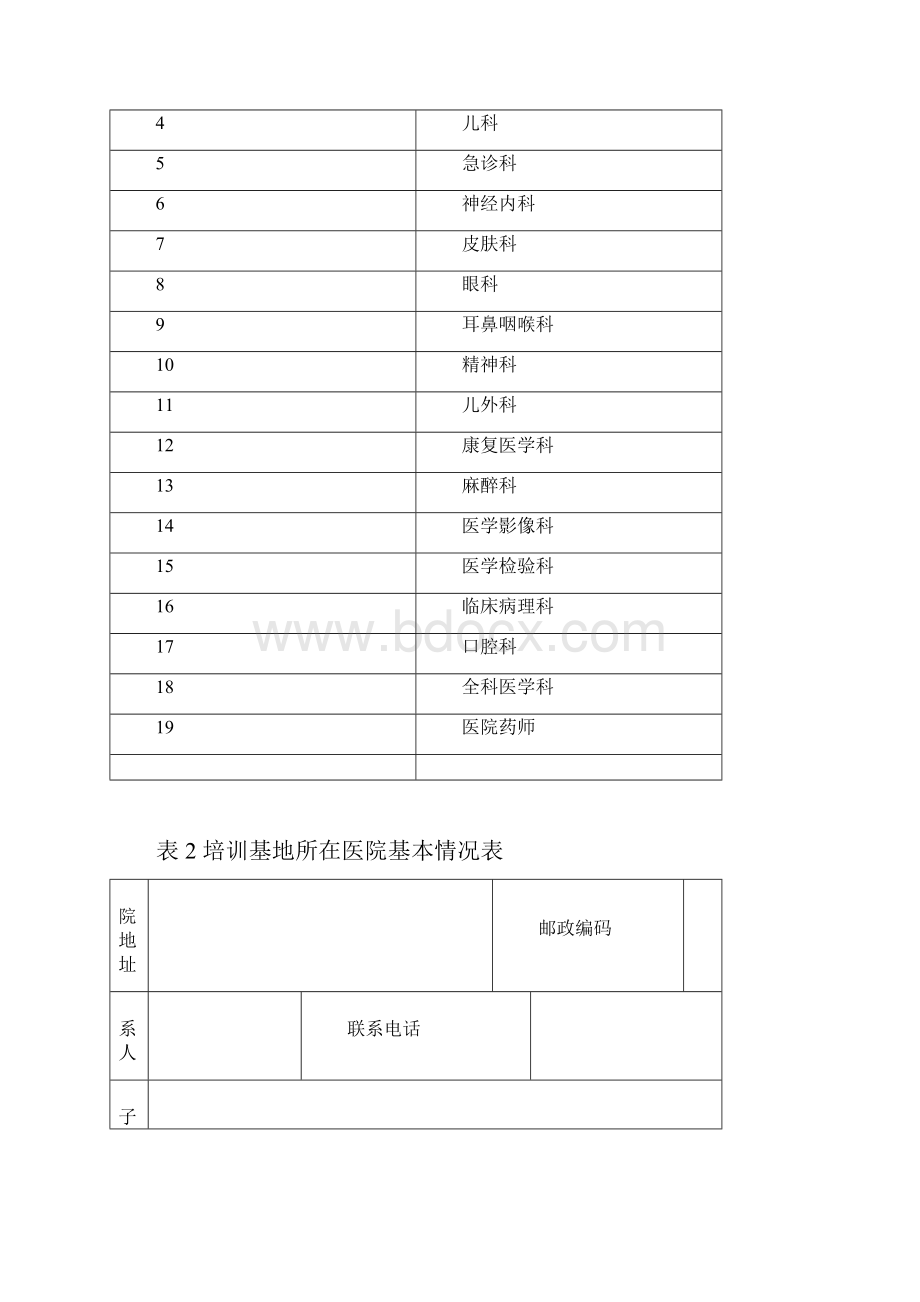 P10精神科申请书.docx_第3页