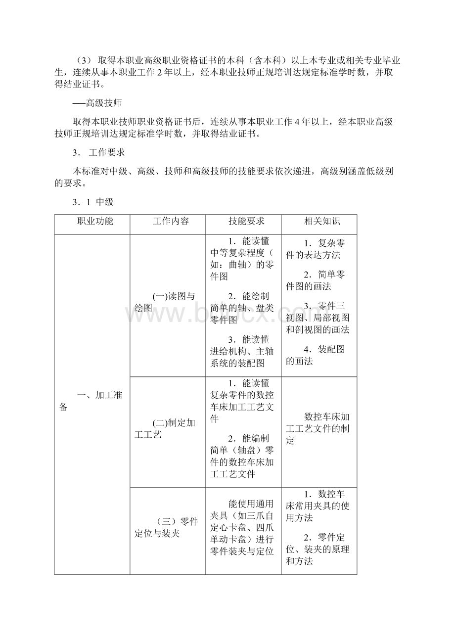 数控车工国家职业标准.docx_第2页