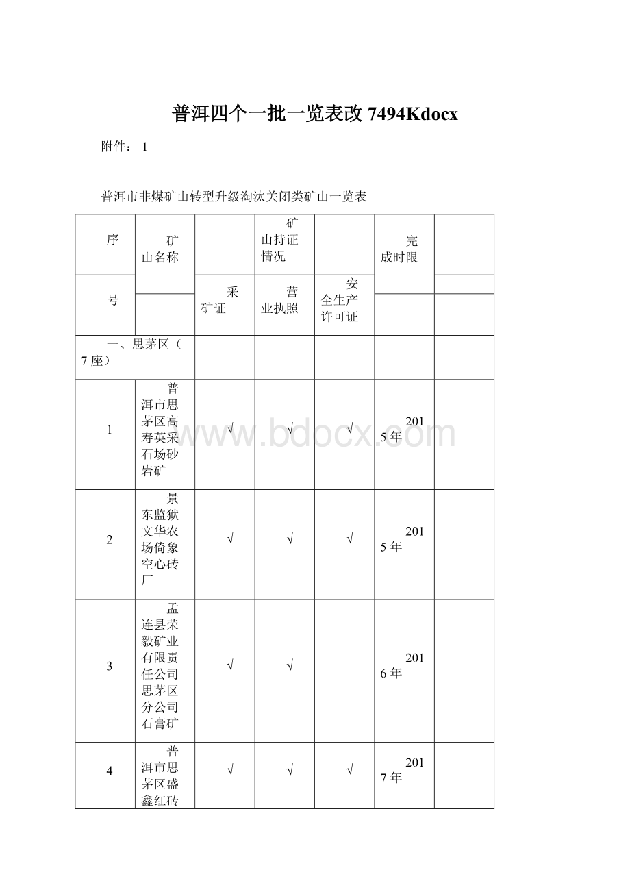 普洱四个一批一览表改7494Kdocx.docx