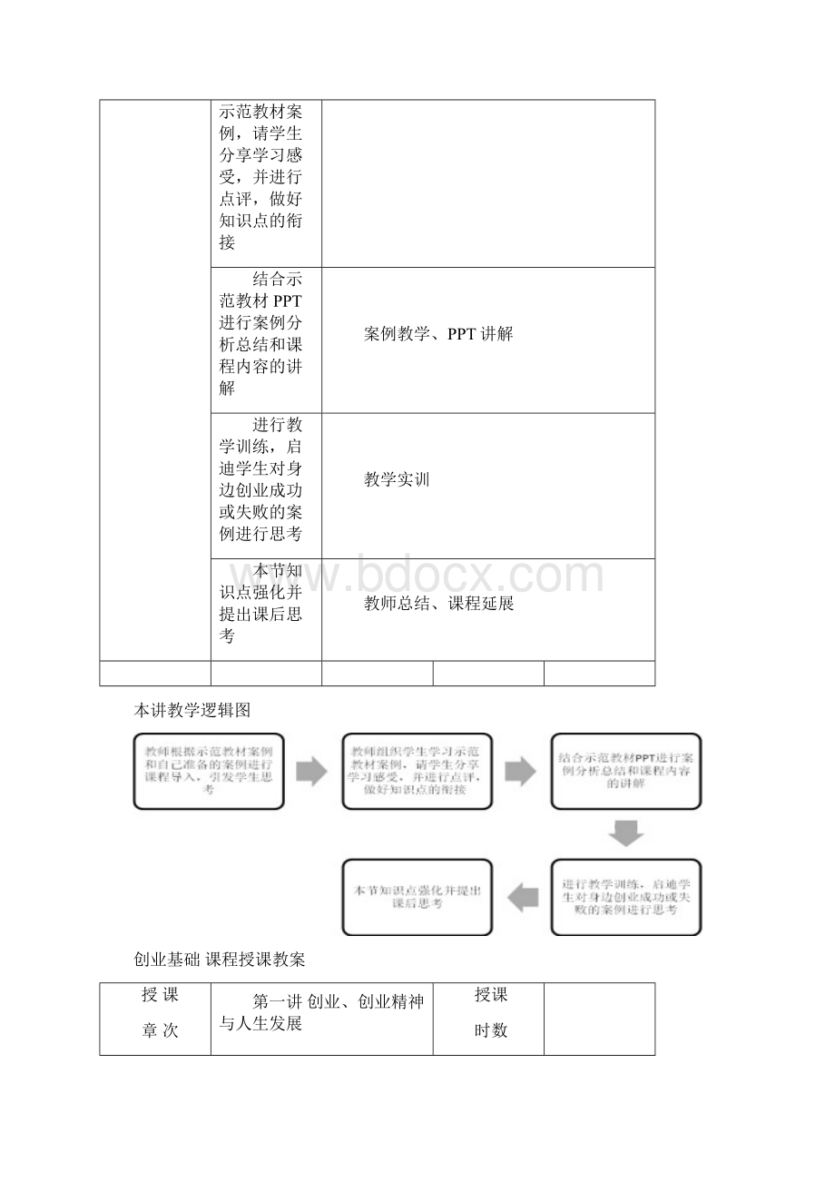 创业基础课程教案.docx_第2页