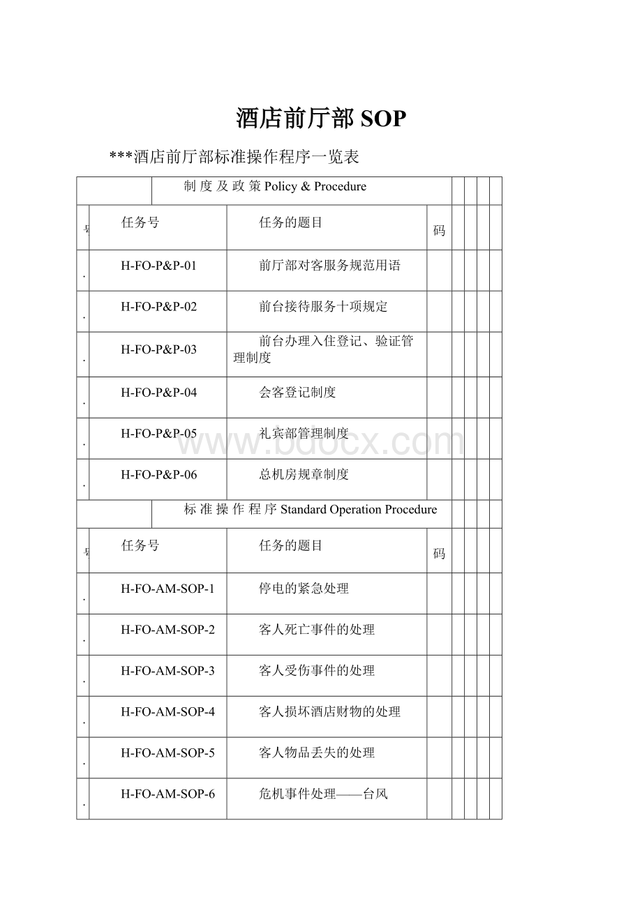 酒店前厅部SOP.docx_第1页