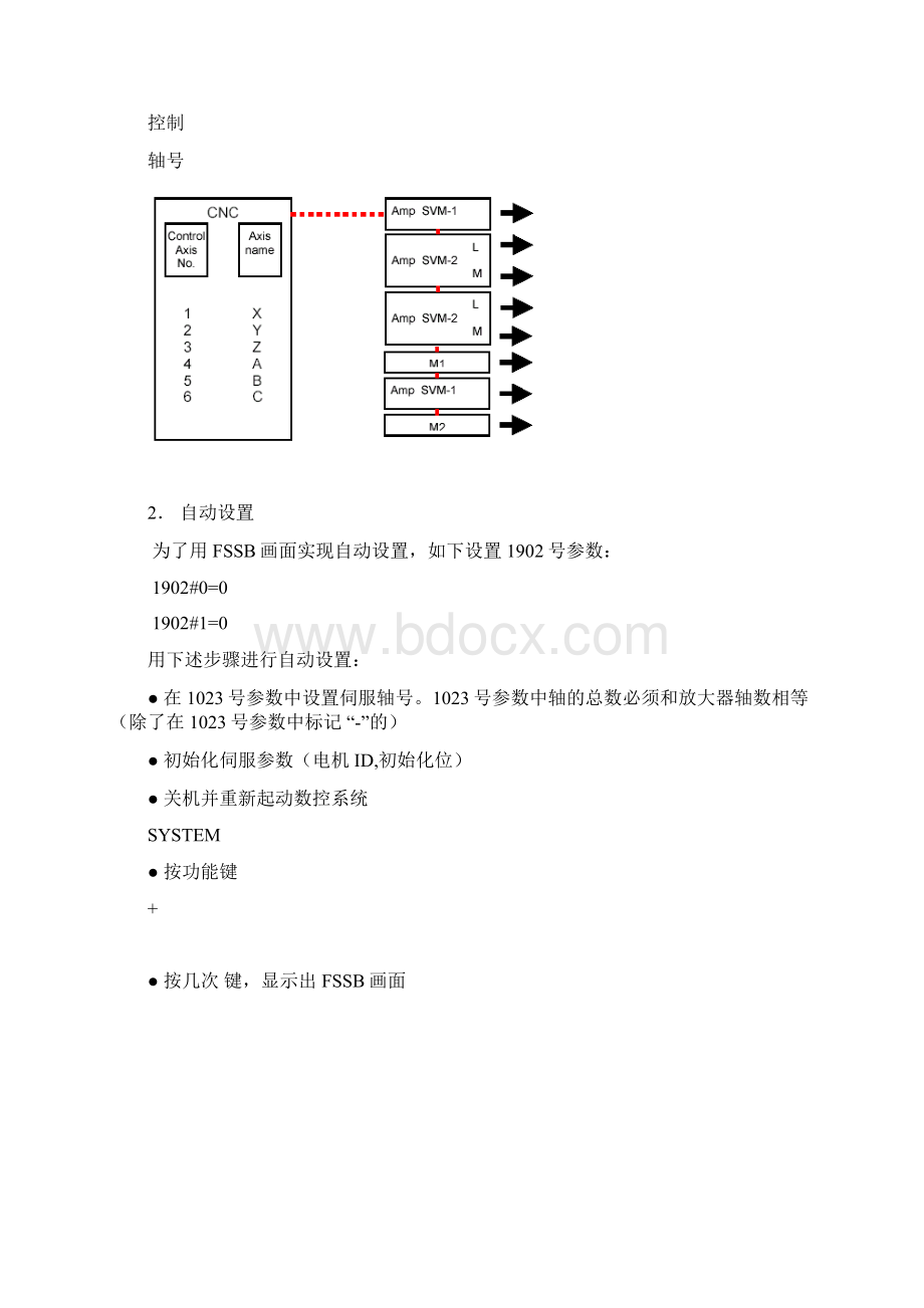 FSSB说明书.docx_第3页