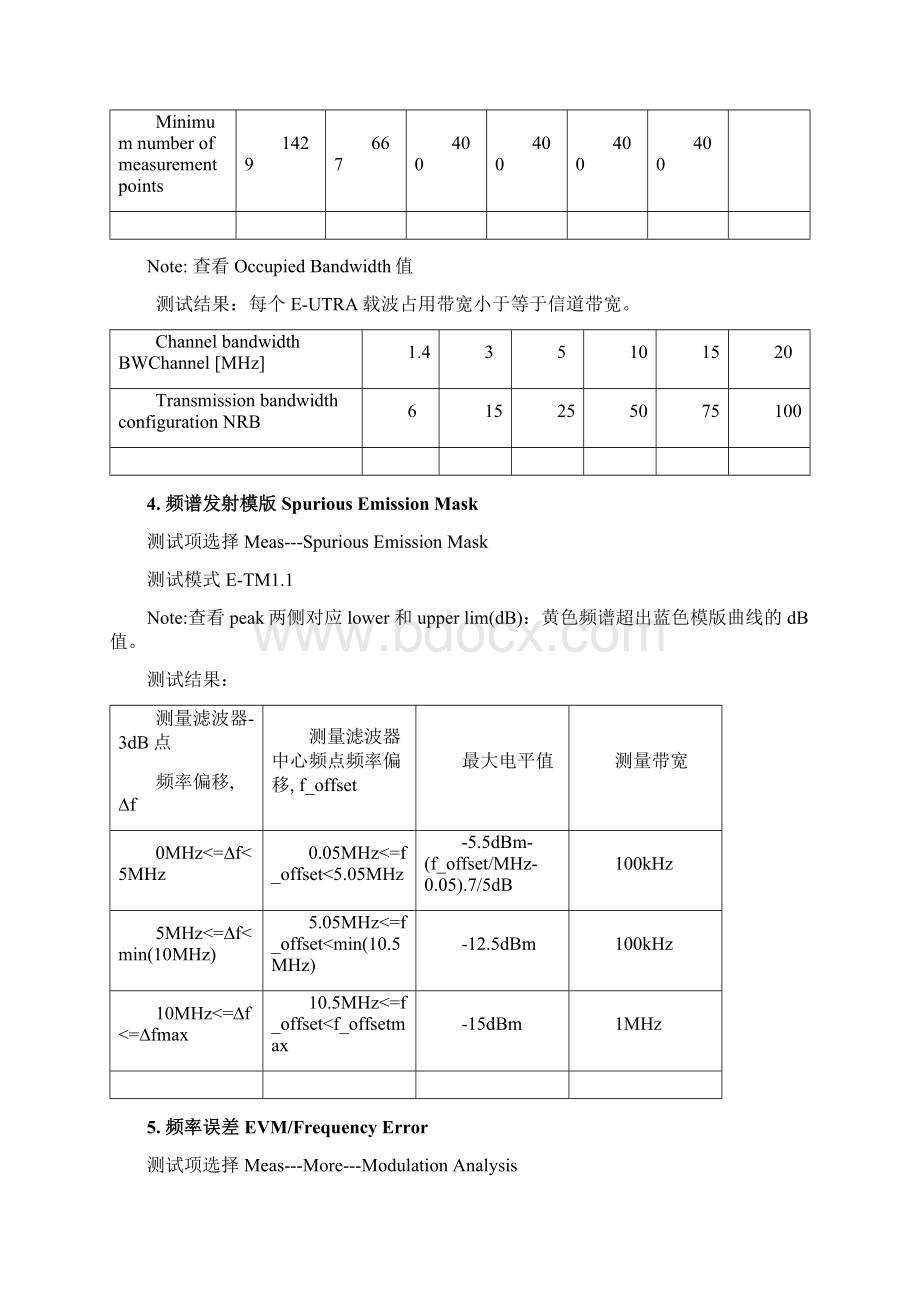 TDLTE基站射频测试步骤详解.docx_第3页